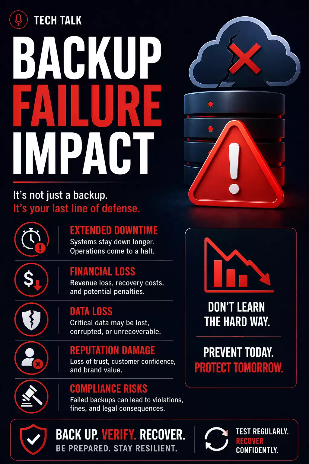 What Happens If Your Backups Fail?