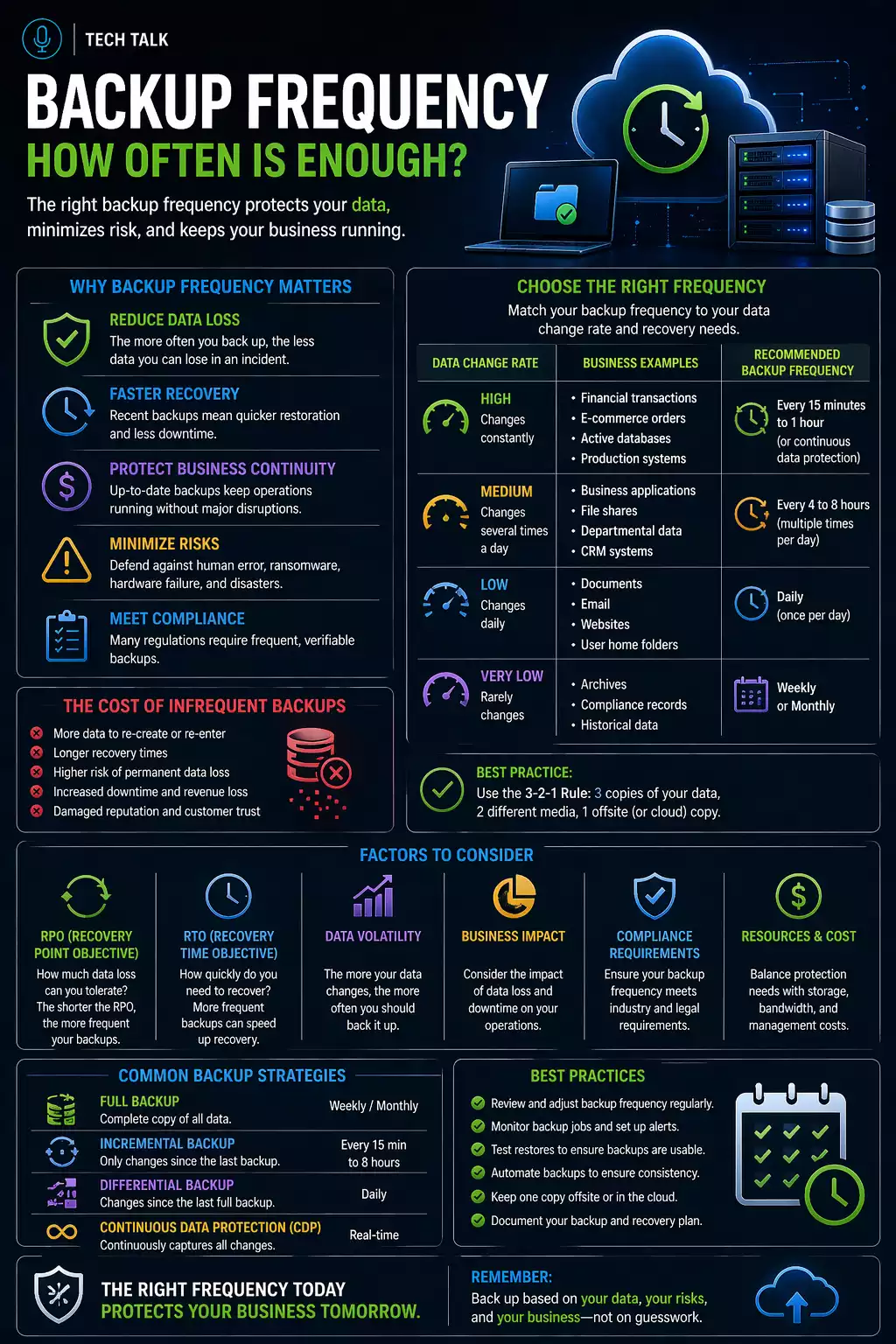 How Often Should You Back Up Your Data?