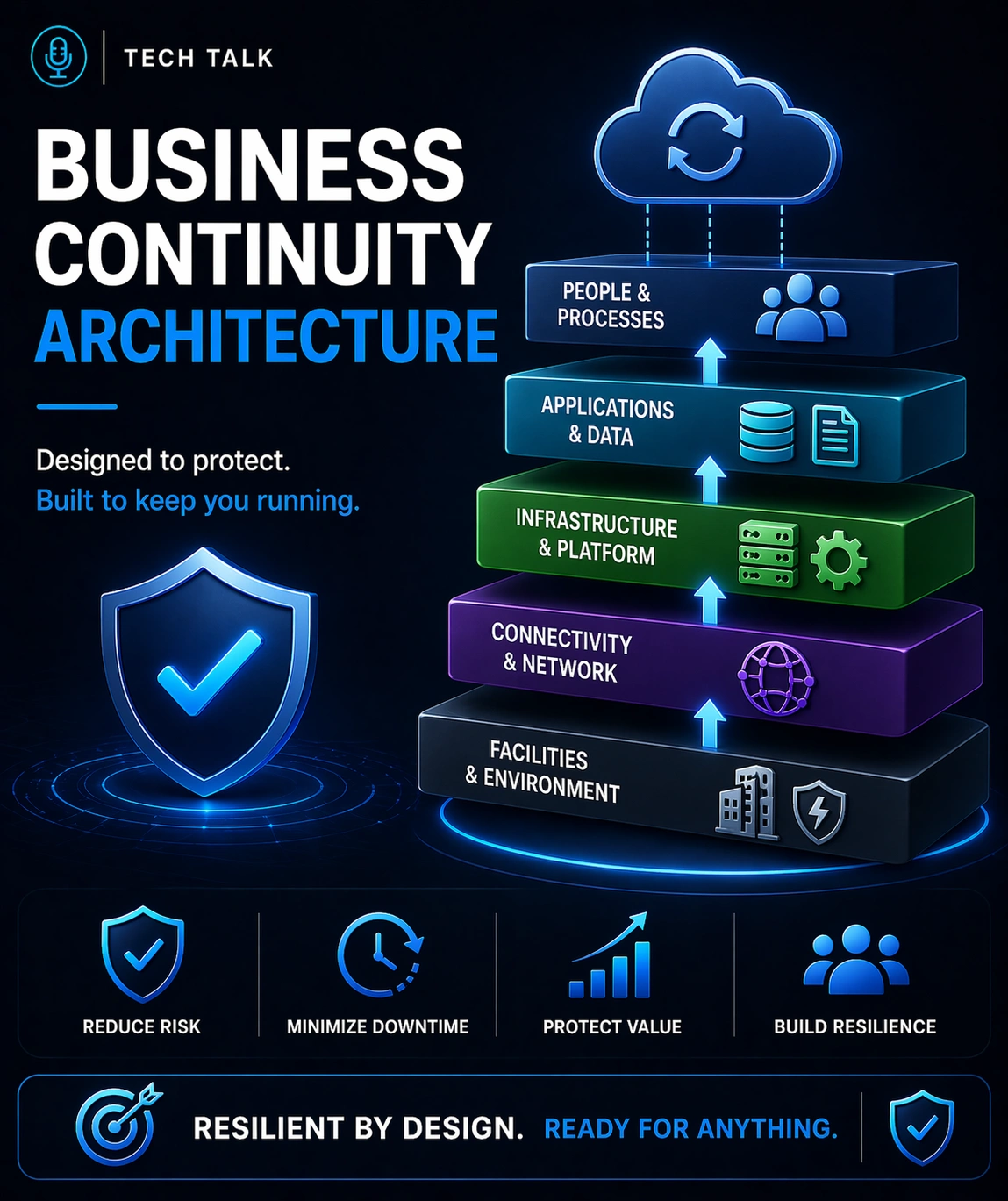 Business Continuity Architecture: How to Design a Resilient Operational Framework