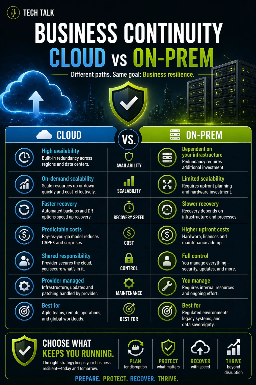 Business Continuity: Cloud vs On-Premises — Which Is More Resilient?