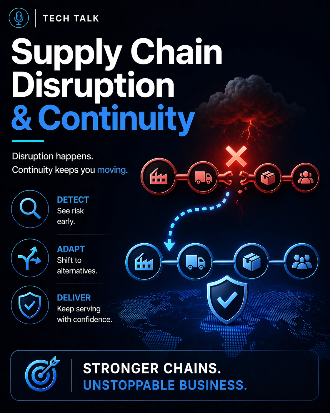 Business Continuity Maturity Model: How to Assess and Improve Your Readiness