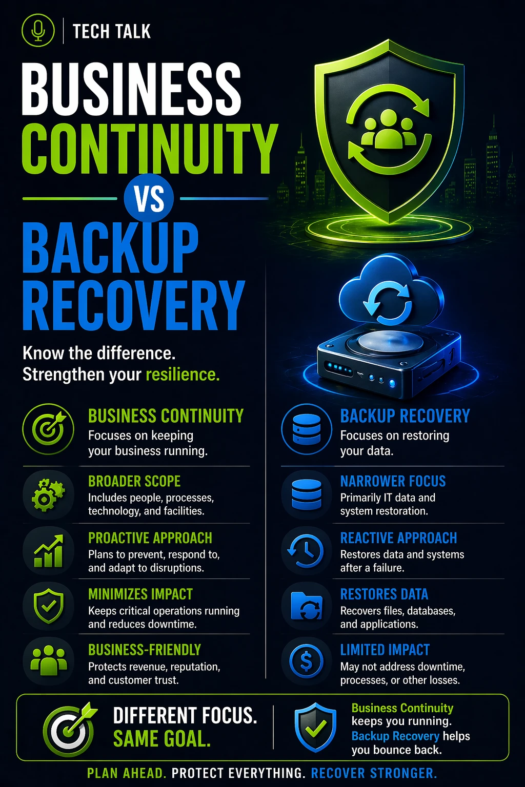 Business Continuity vs Backup & Recovery: What’s the Real Difference?