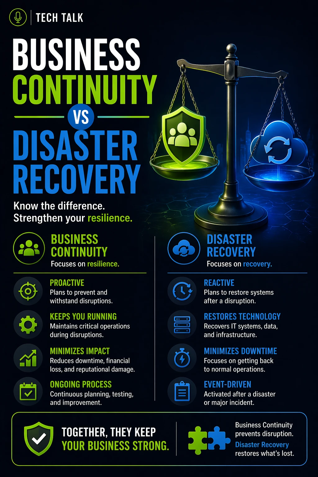 Business Continuity vs Disaster Recovery: What’s the Difference?