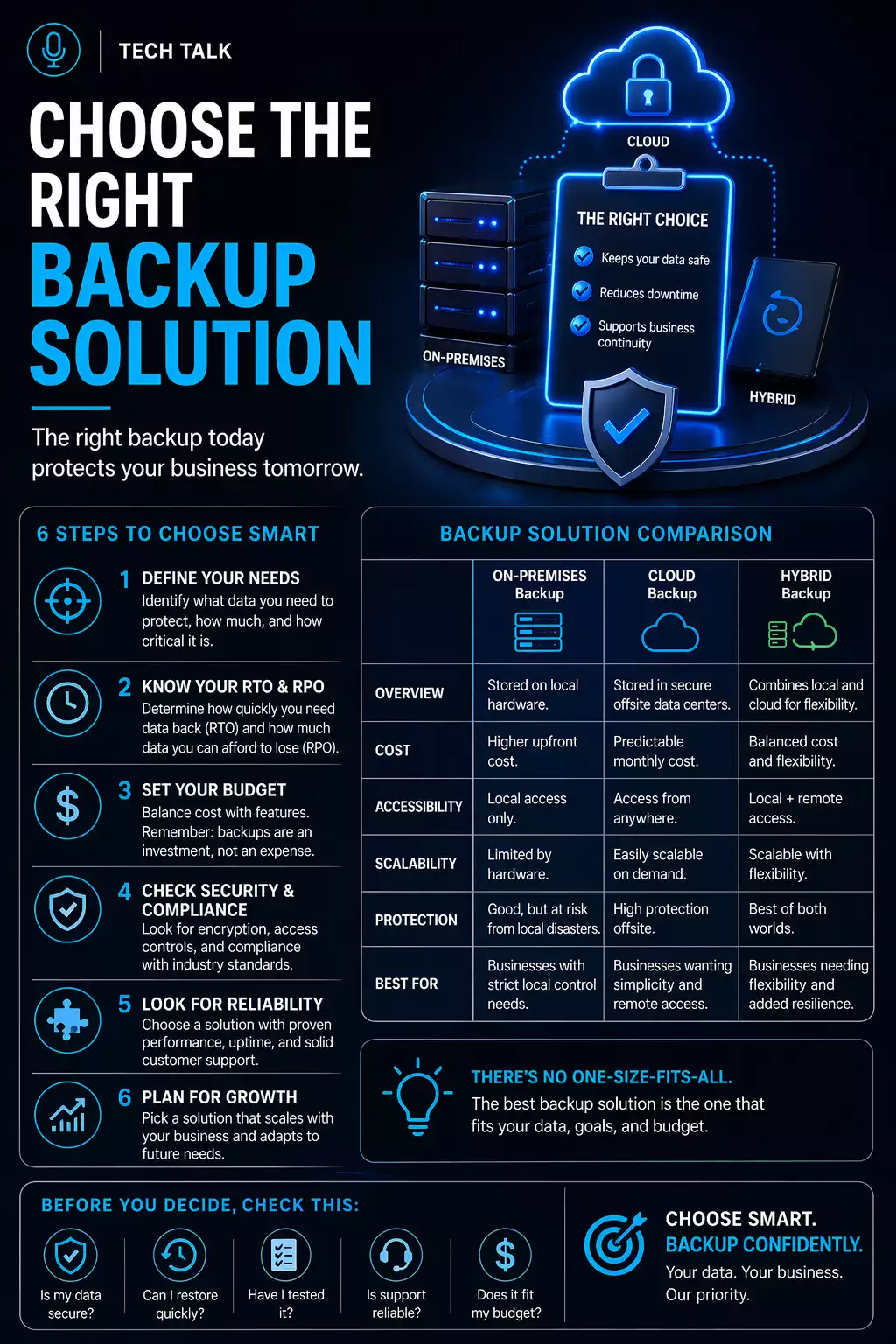 How to Choose the Right Backup Solution for Your Business