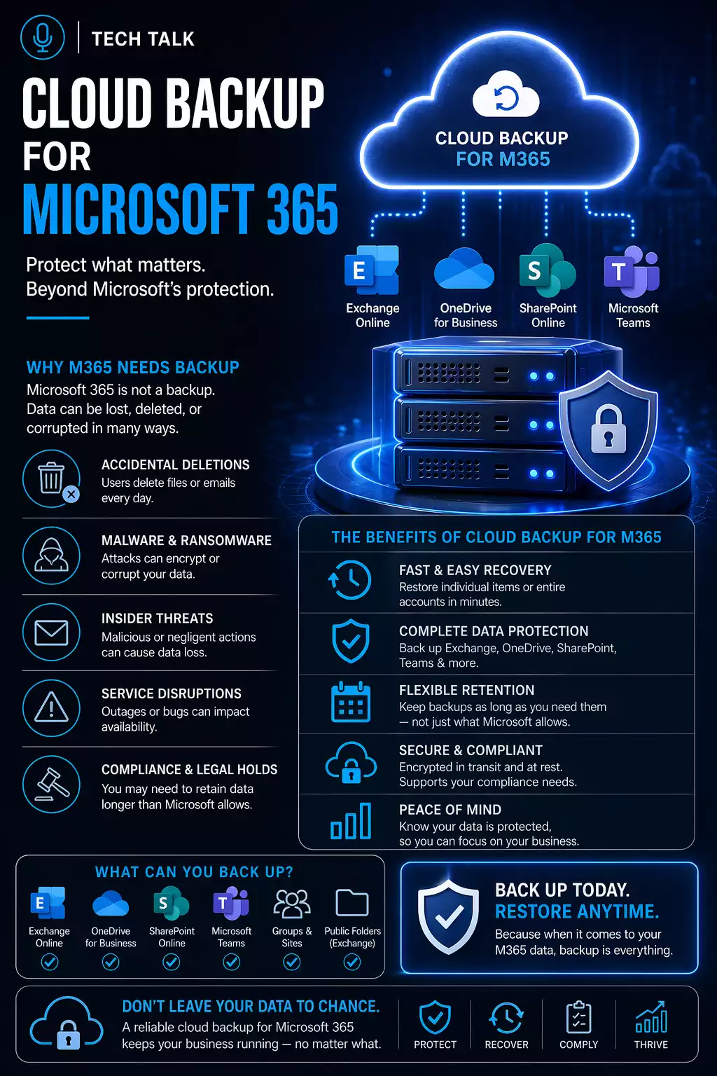 Do You Need Backup for Cloud Applications Like Microsoft 365 or Google Workspace?