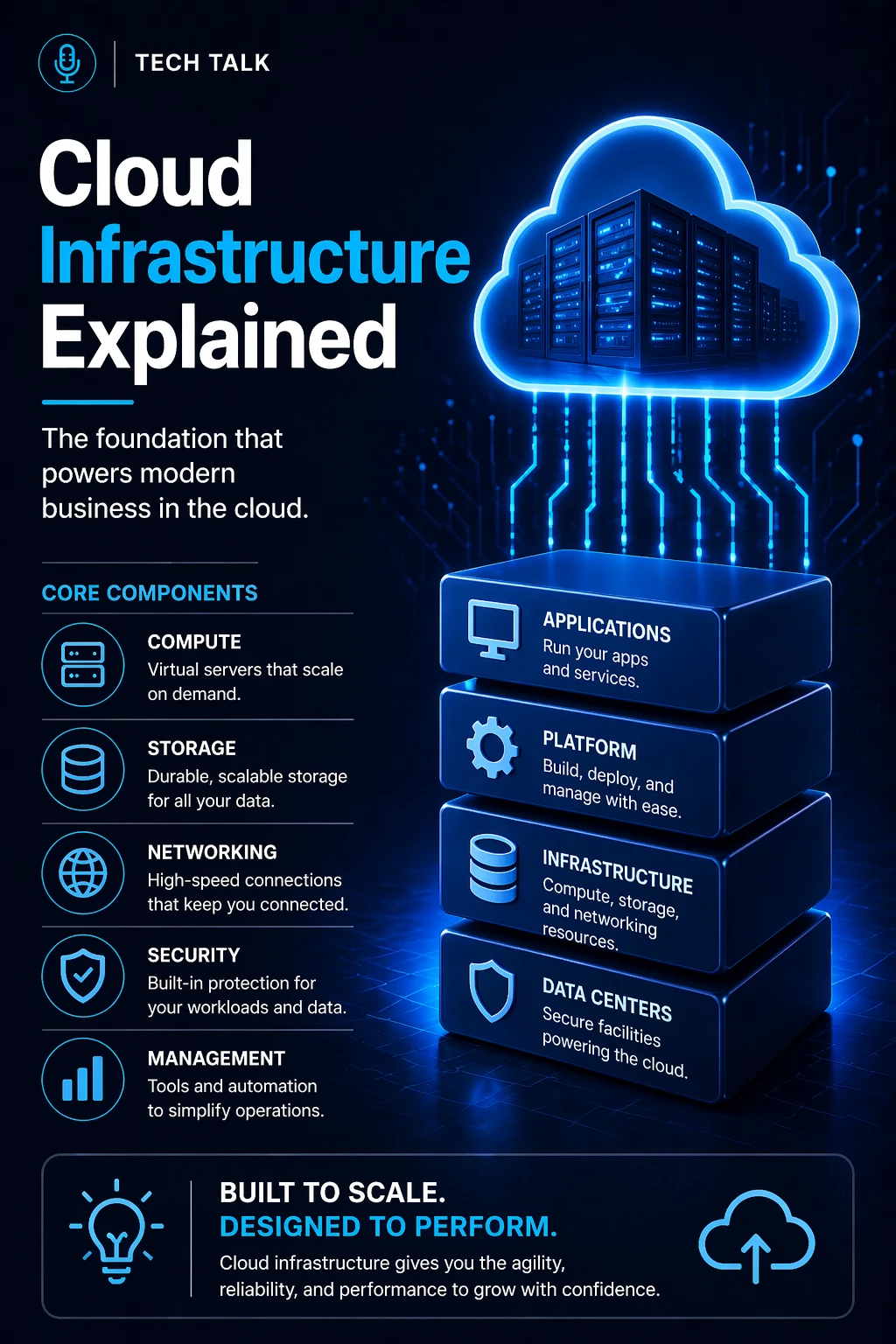 Cloud Infrastructure Explained: How It Actually Works (and What Most Businesses Miss)