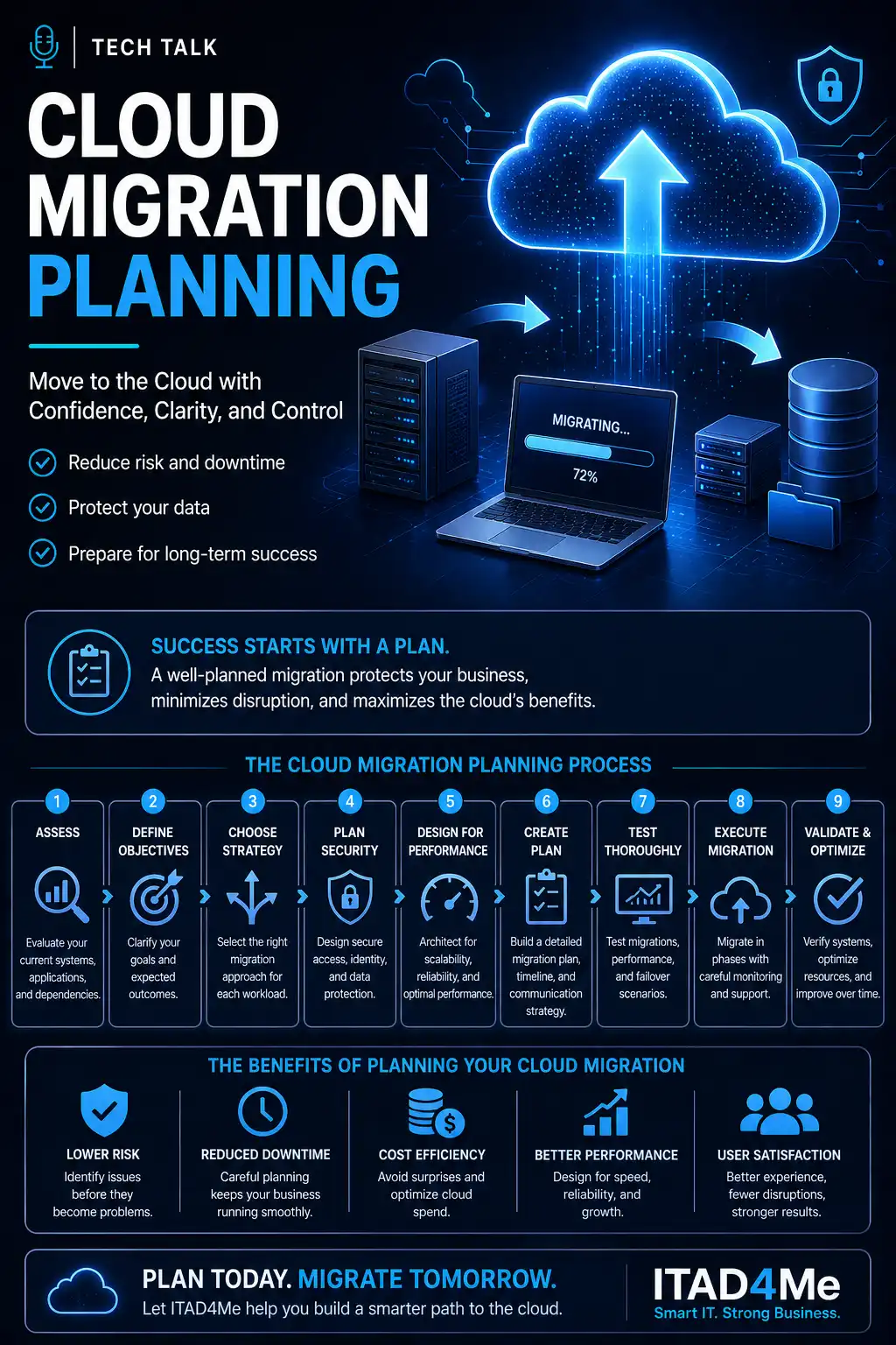 Cloud Migration Planning: How to Move to the Cloud Without Disrupting Your Business