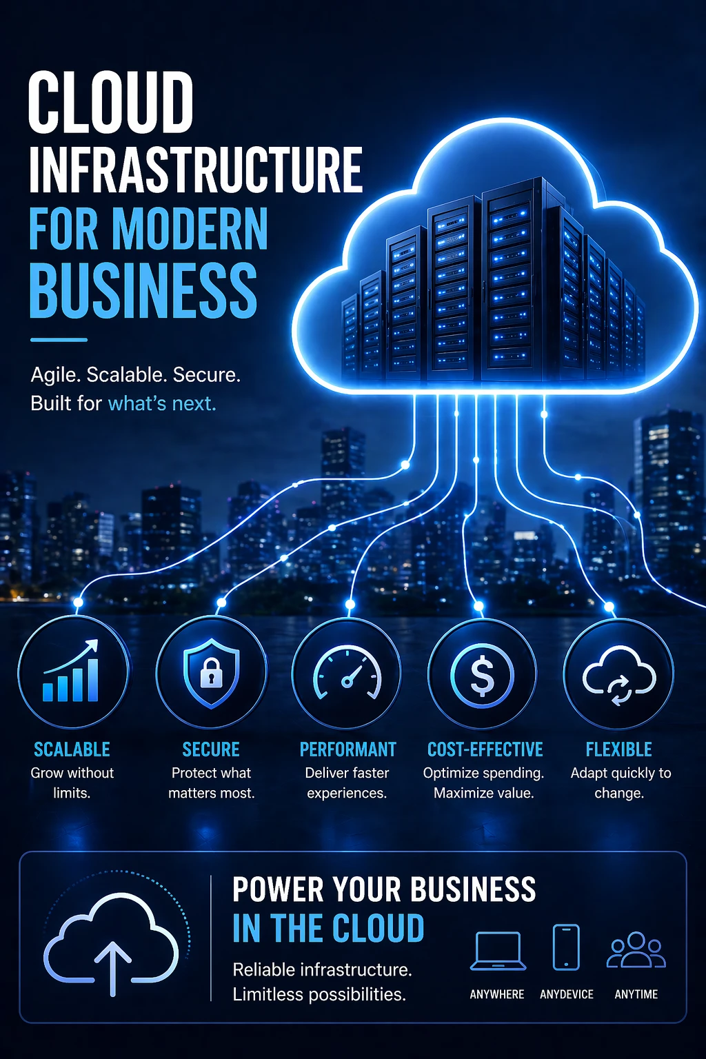 Cloud Infrastructure for Modern Business: Why It Matters More Than Ever