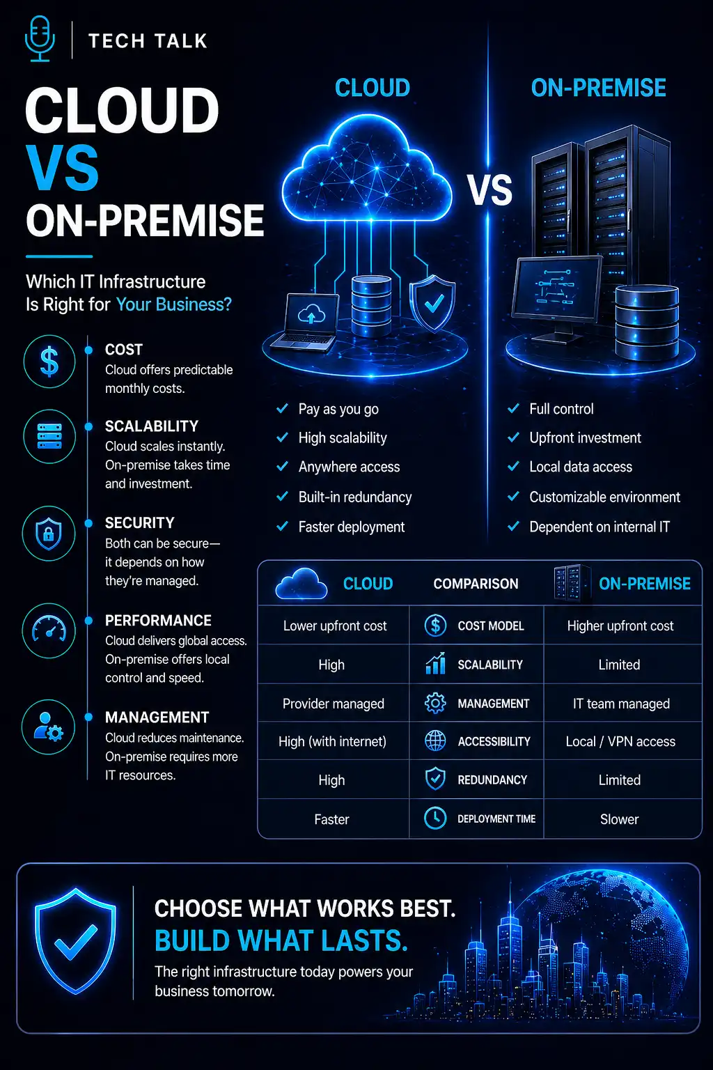 Cloud vs On-Premise: Which IT Infrastructure Is Right for Your Business?
