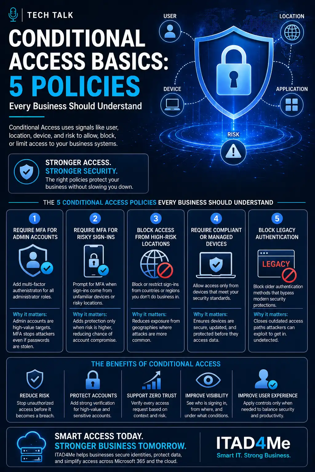 Conditional Access Policies Every Microsoft 365 Tenant Should Use