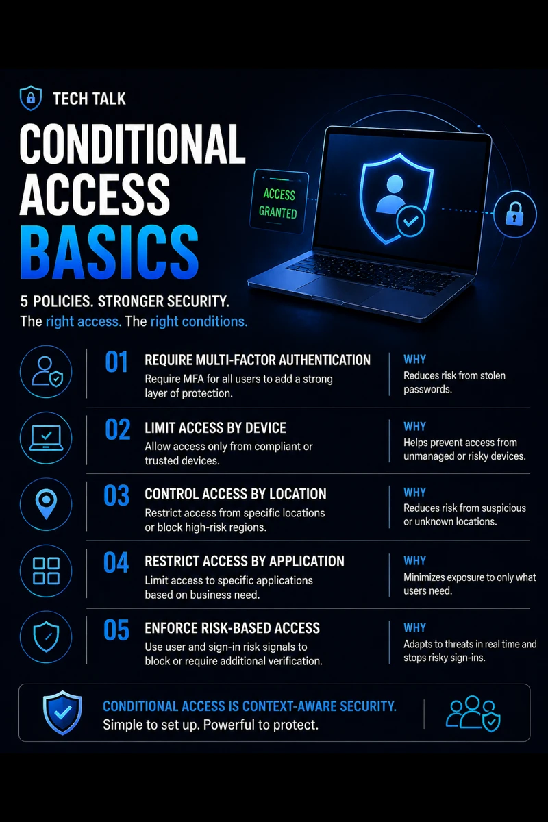 Conditional Access Basics: The 5 Policies Every Business Should Implement