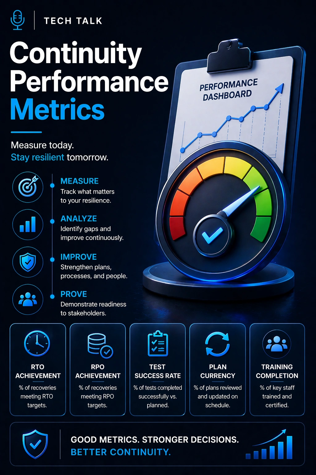 Continuity Performance Metrics: How to Measure Business Continuity Effectiveness