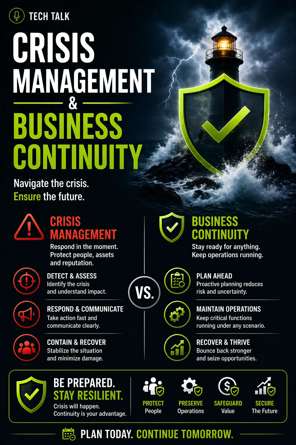 Crisis Management in Business Continuity: How to Lead Through Disruption