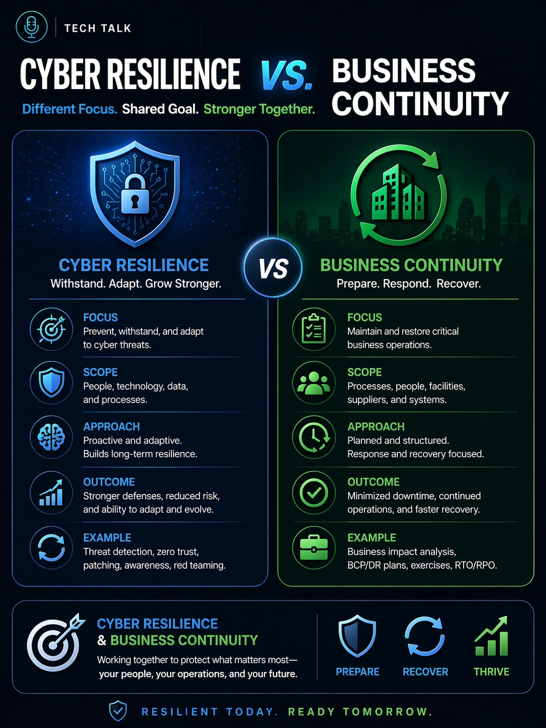 Cyber Resilience vs Business Continuity: What’s the Difference and Why It Matters