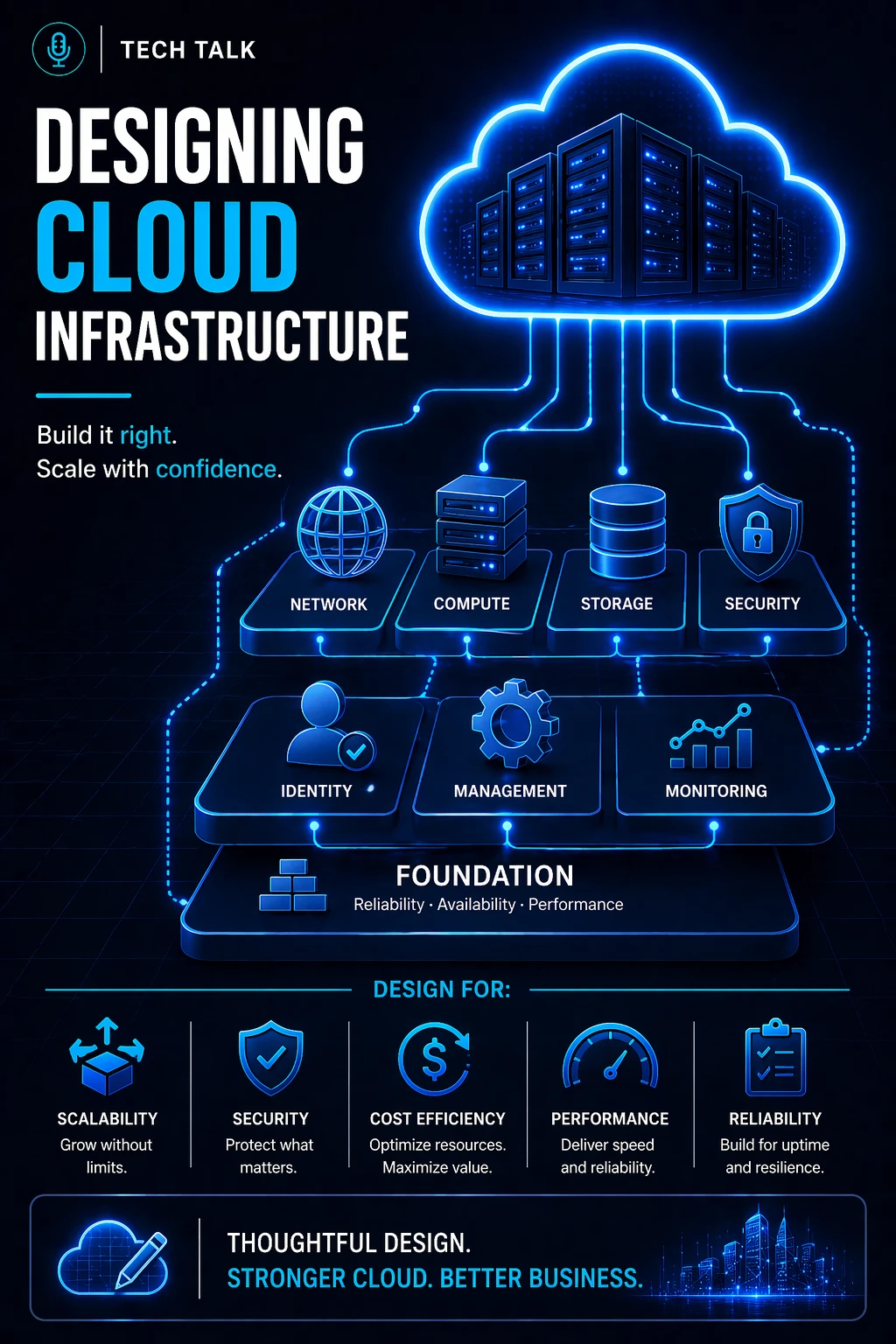 Designing Cloud Infrastructure: How to Build Systems That Perform, Scale, and Recover