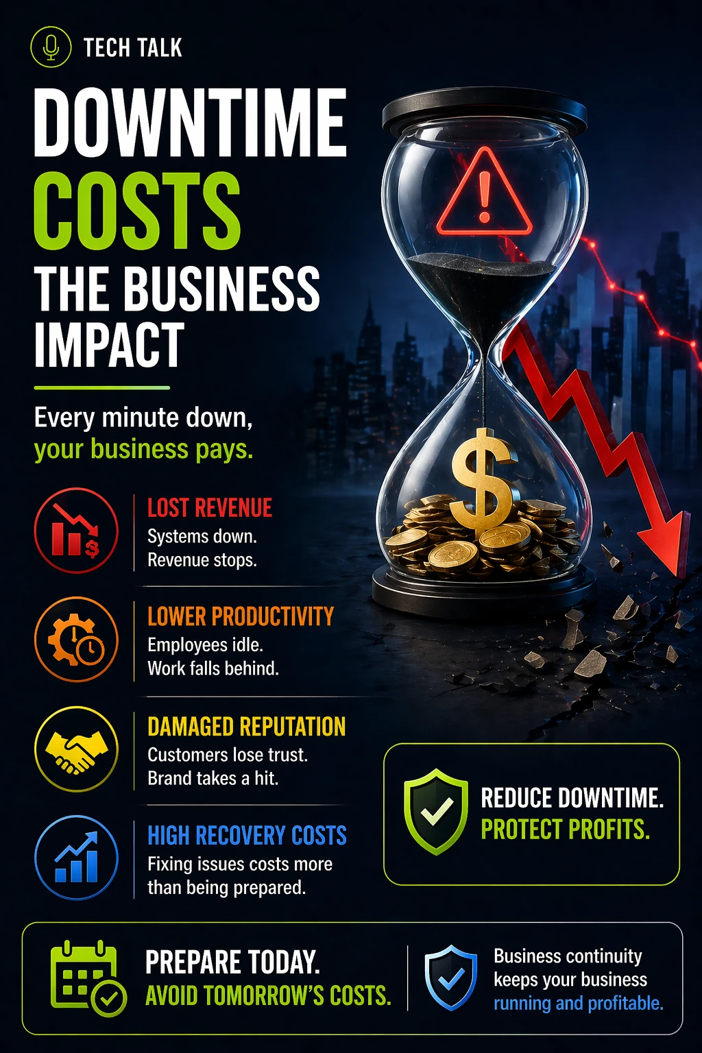 The Cost of Downtime: How Business Impact Escalates Faster Than You Think