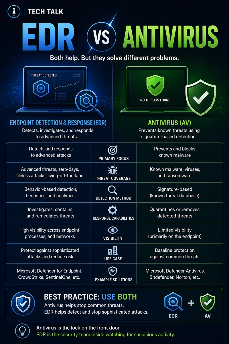 EDR vs Antivirus: What’s the Difference and Which Do You Need?