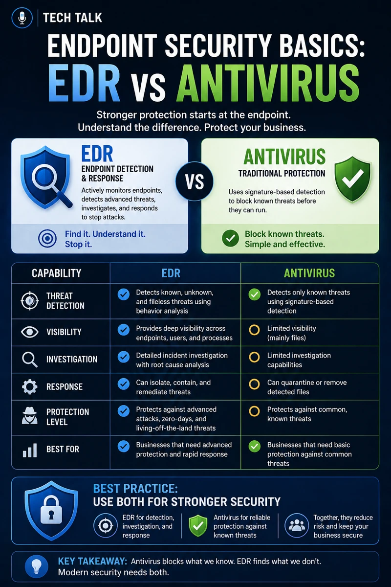 Endpoint Security Basics: EDR vs Antivirus Explained for Modern Protection