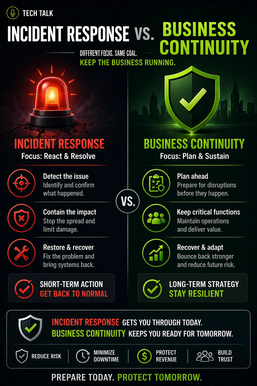 Incident Response vs Business Continuity: What’s the Difference?