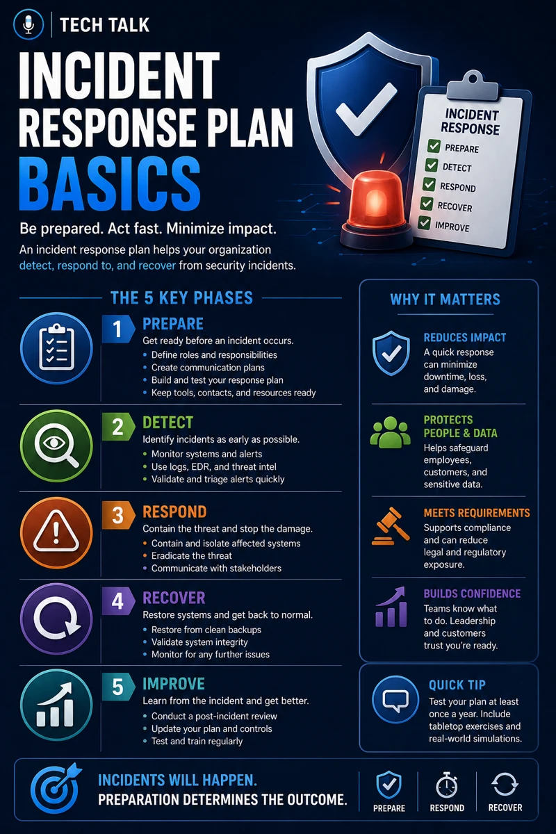 Incident Response Plan Basics: How to Prepare for Cybersecurity Incidents