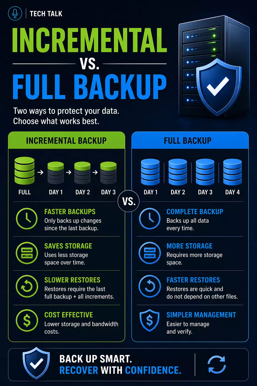 File Restore vs Server Restore vs Full Environment Recovery
