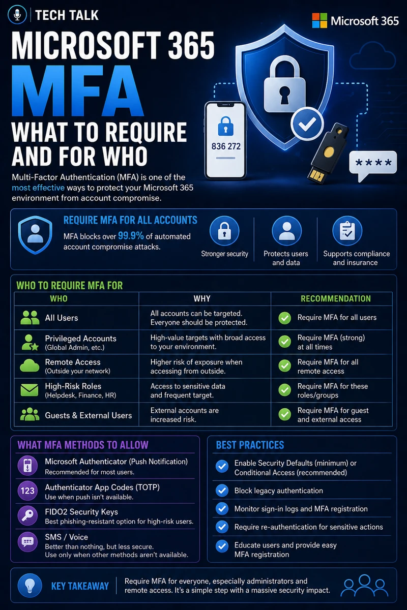 Microsoft 365 MFA: What to Require for Strong Identity Security