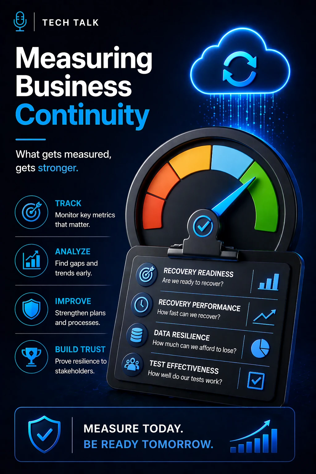 Measuring Business Continuity: How to Track Readiness and Resilience