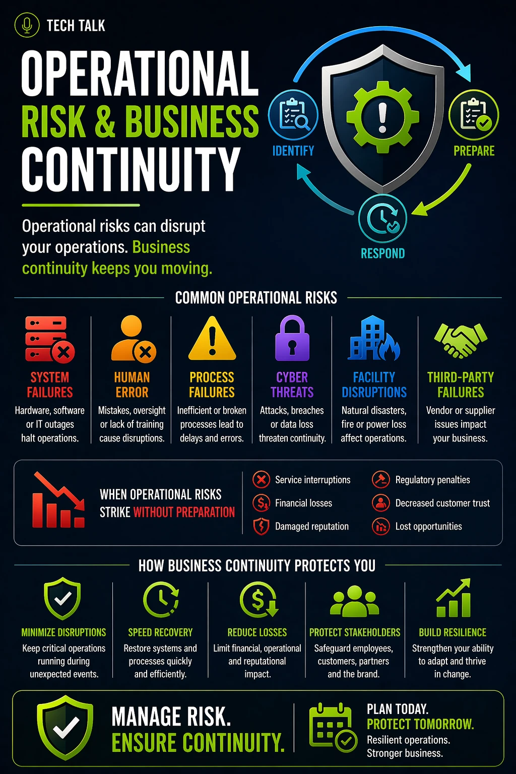 Operational Risk in Business Continuity: What It Is and Why It Matters