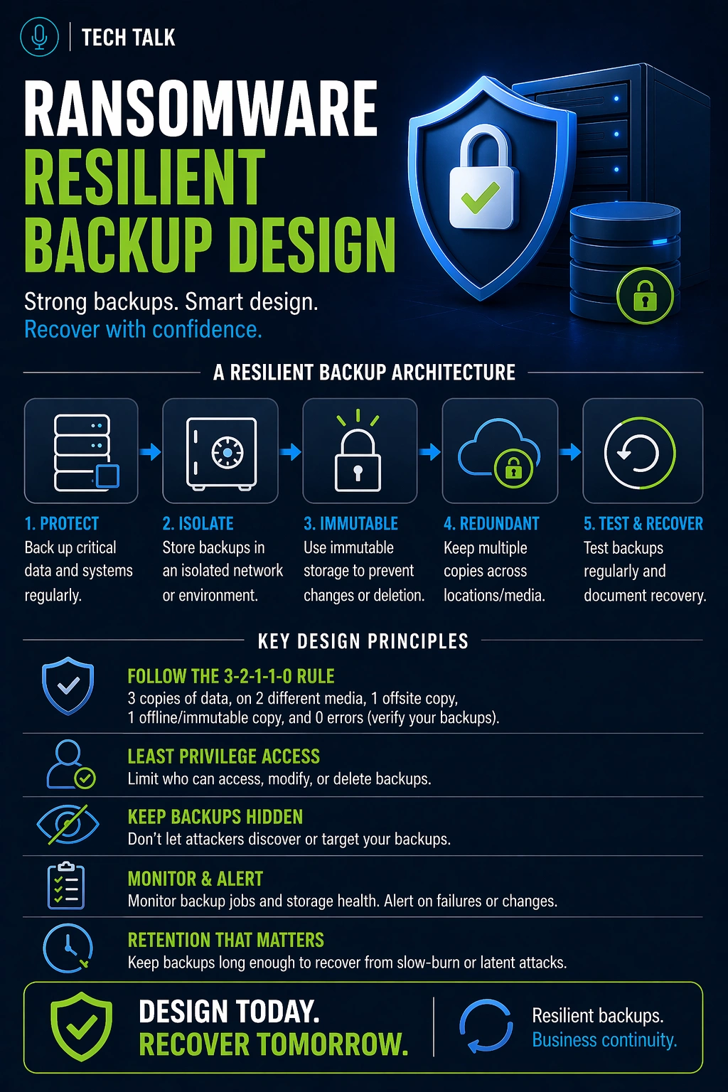 How to Design a Backup Strategy for Ransomware