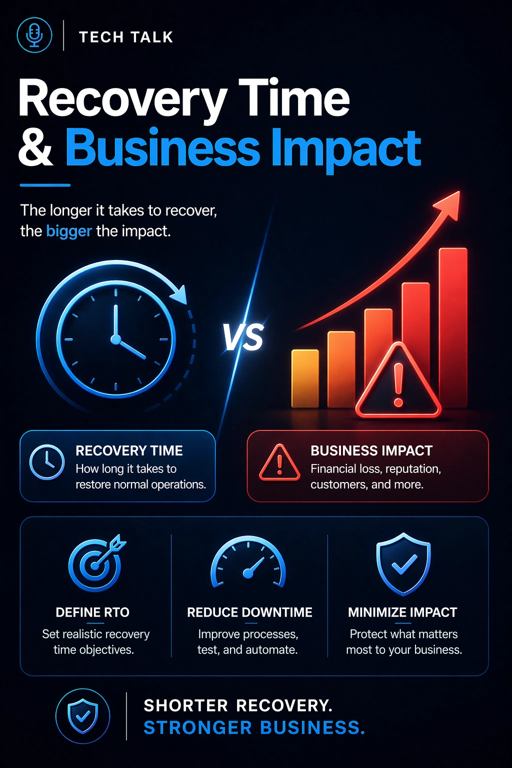 Recovery Time and Business Impact: How Downtime Directly Affects Your Organization