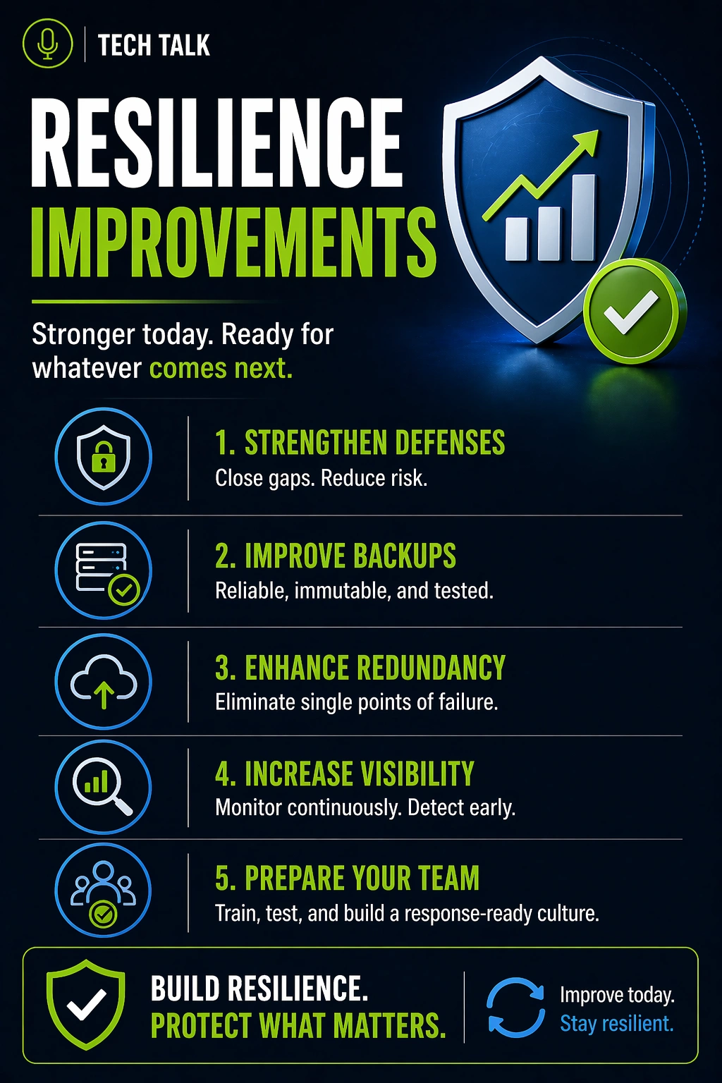 How to Improve Backup & Recovery Resilience Over Time