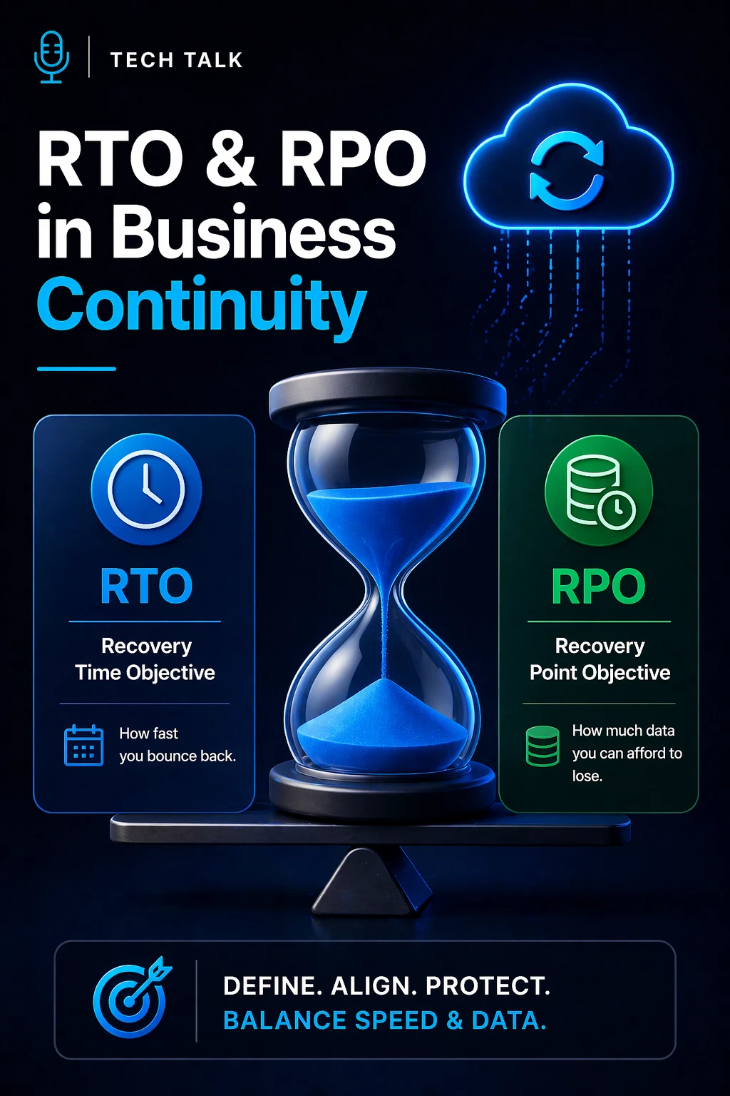 RTO and RPO in Business Continuity: What They Mean and Why They Matter