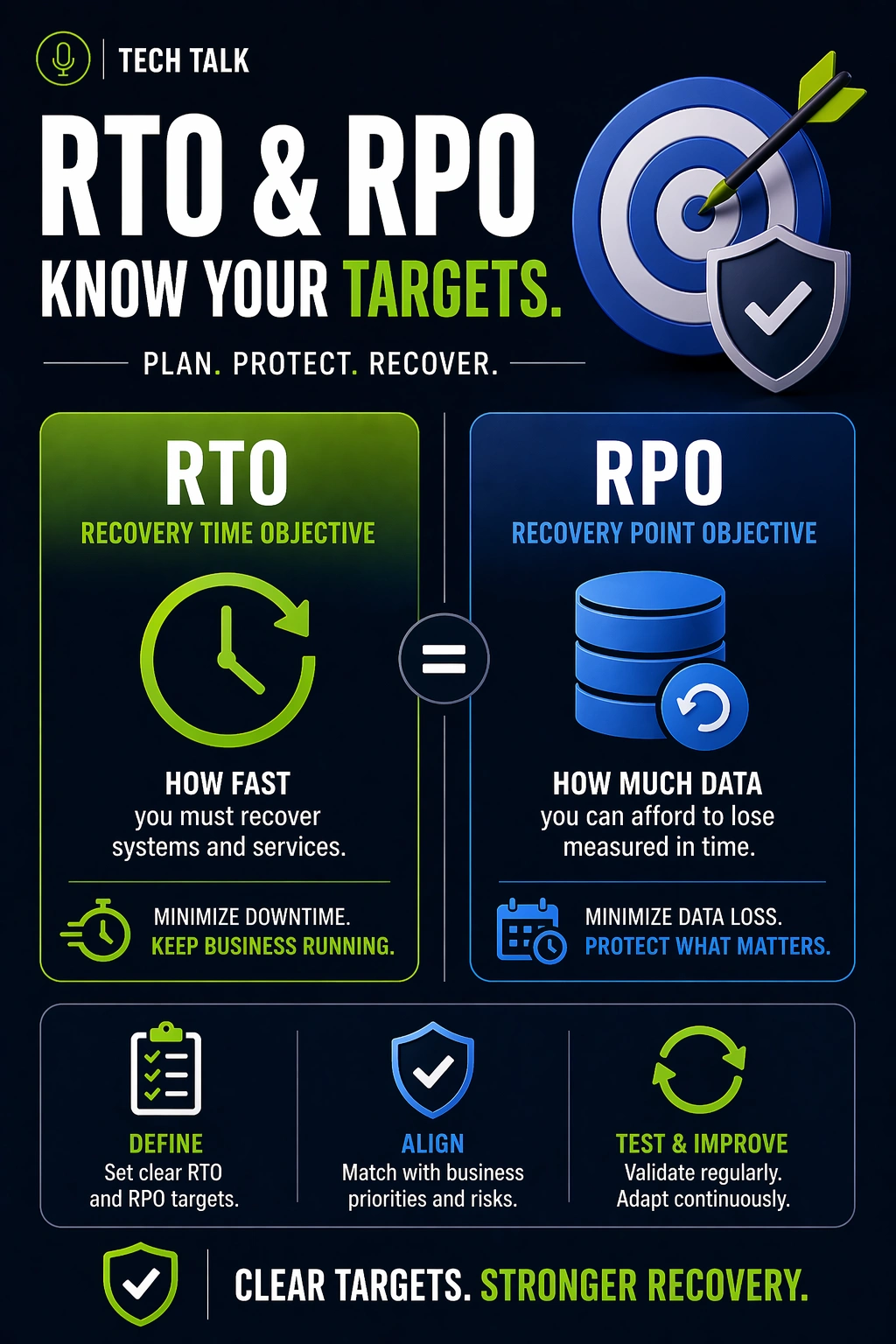 What Is RTO and RPO (and Why They Matter for Your Business)