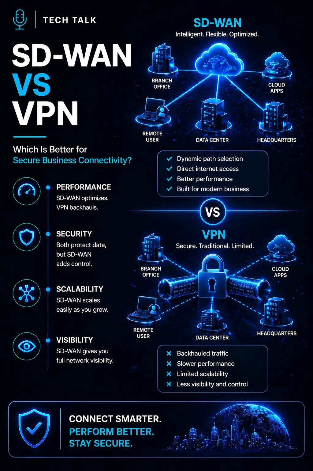 SD-WAN vs VPN: Which Is Better for Secure Business Connectivity?