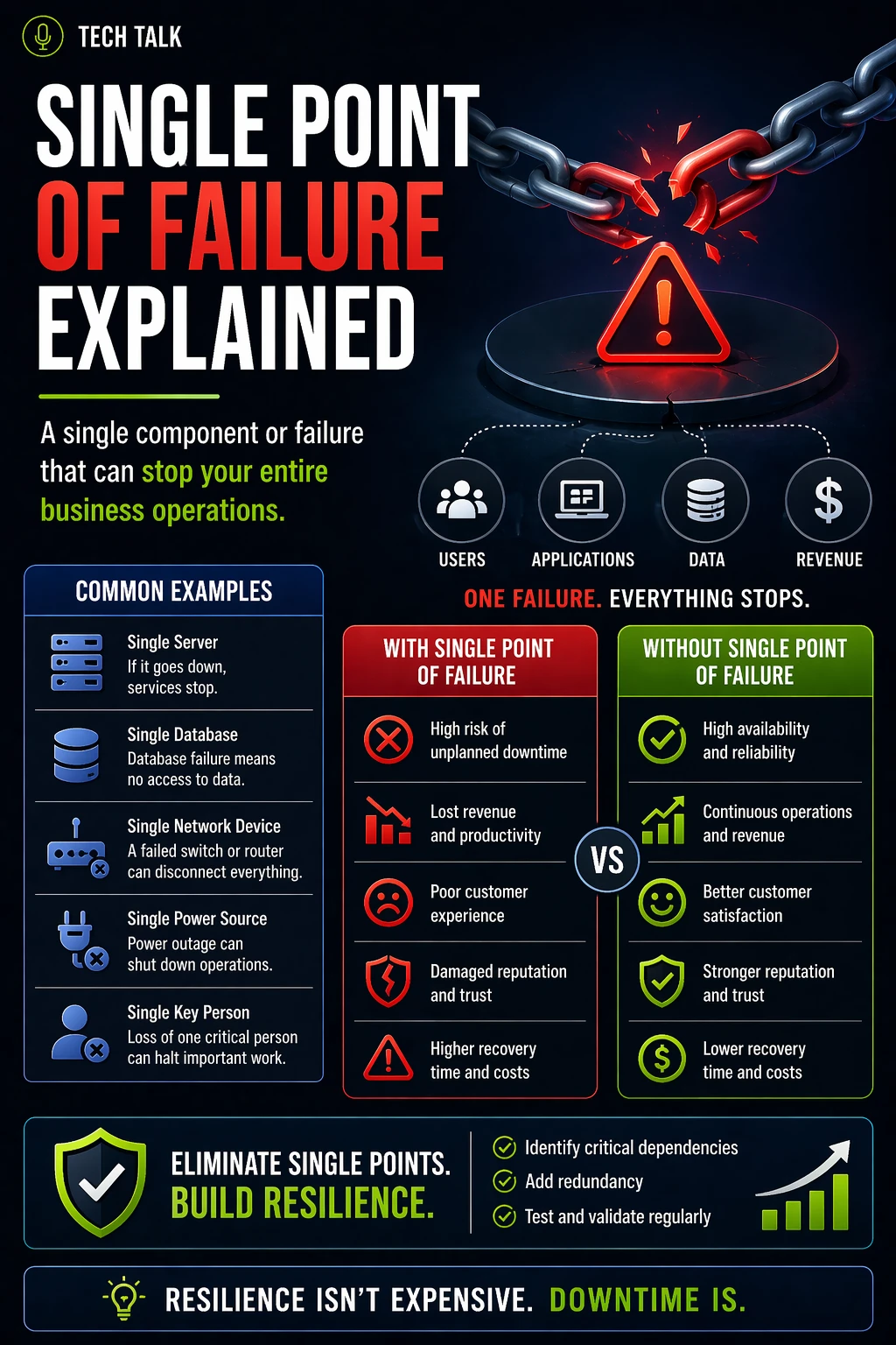 What Is a Single Point of Failure? (And Why It’s So Dangerous)
