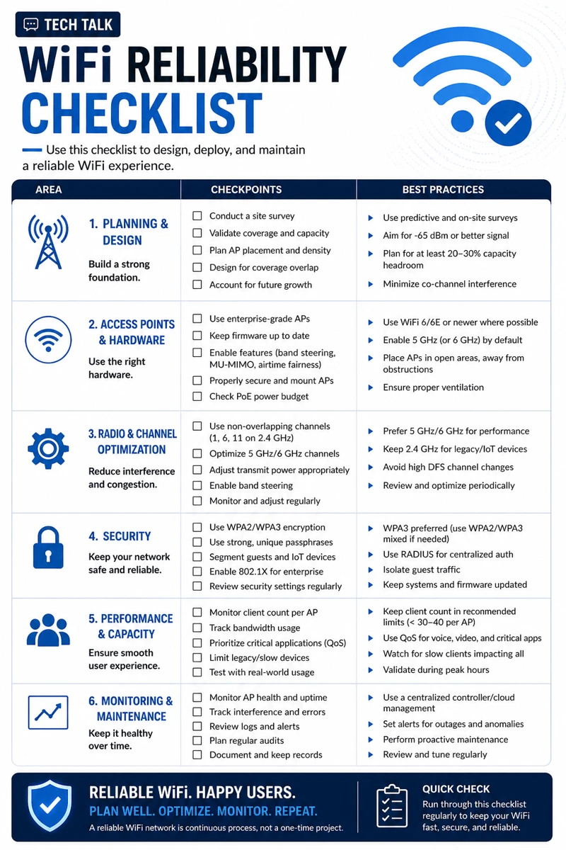 WiFi Reliability Checklist: How to Identify and Fix Common Network Issues